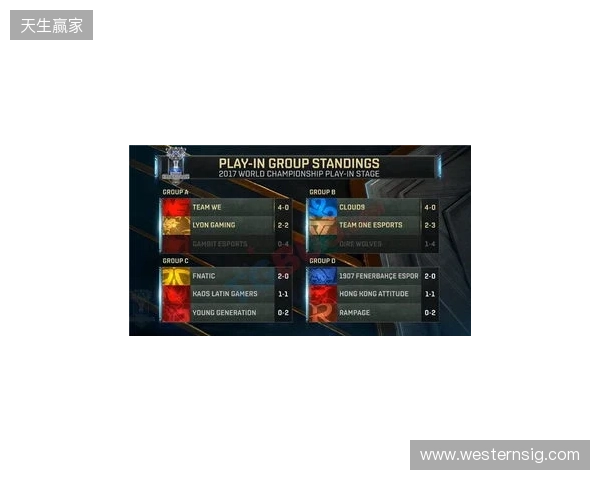 无缘小组前二,XG将在入围赛再次对阵Falcons 无缘小组前二,XG将在入围赛再次对阵Falcons