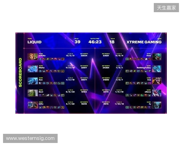 XG一天打了四个TI冠军，拿下了两个