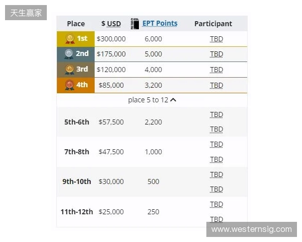 梦幻联赛小组赛一阶段结束,XG晋级第二阶段,今晚对阵Liquid 梦幻联赛小组赛一阶段结束,XG晋级第二阶段,今晚对阵Liquid