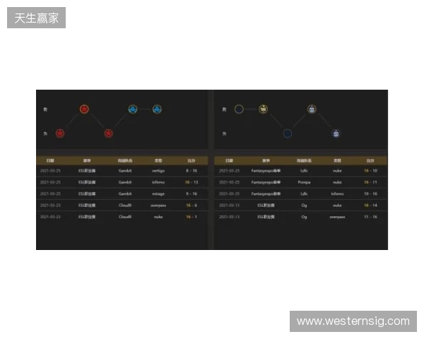 EPL S23第一阶段:实力碾压!PV 2-0 SemperFi